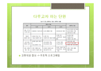 [컴퓨터교육] 크래킹으로 살펴 본 포인터의 이해-2