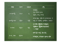 [교육학] 성장 드라마 `반올림` 교육심리학적 분석-8
