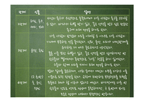 [교육학] 성장 드라마 `반올림` 교육심리학적 분석-17