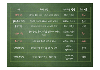 [교육학] 성장 드라마 `반올림` 교육심리학적 분석-19