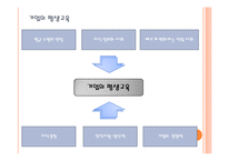 [평생교육] 기관의 평생교육 사례-홈플러스, 유한킴벌리, KT-3