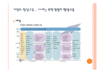[평생교육] 기관의 평생교육 사례-홈플러스, 유한킴벌리, KT-12