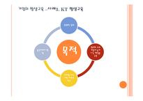 [평생교육] 기관의 평생교육 사례-홈플러스, 유한킴벌리, KT-17
