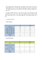 [교육학] 청소년 소비자 특성 및 실제-4