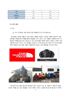 [교육학] 청소년 소비자 특성 및 실제-5