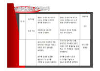 [교육학] 협동학습을 적용한 음악수업-15