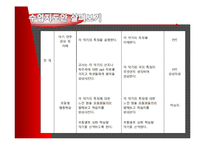 [교육학] 협동학습을 적용한 음악수업-16