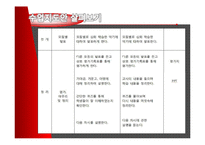 [교육학] 협동학습을 적용한 음악수업-17