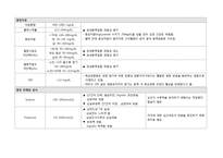 [건강과 간호] 심근경색 치료와 간호 PBL-5