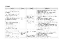 [건강과 간호] 심근경색 치료와 간호 PBL-9