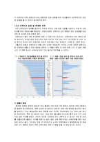 [건강심리학] 산부인과 여성질환 치료의 심리적 스트레스와 해결방안-4