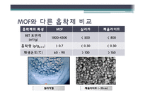 [공학] MOF를 이용한 CCS기술-8