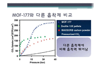 [공학] MOF를 이용한 CCS기술-11