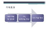 [공학] MOF를 이용한 CCS기술-17