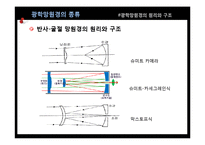 광학망원경의 원리와 구조-12