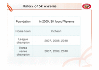 [스포츠 경영] SK wvyerns 마케팅(영문)-9