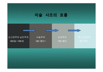 [패션과 문화] 사실주의 ~ 후기인상주의 작품속 패션 문화-3
