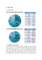 [국문학] 2010년 ~ 2011년 상반기 한국 영화 산업 분석-수용자의 경향과 이야기 흐름을 중심으로-6
