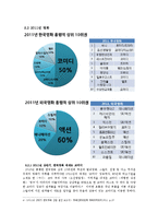 [국문학] 2010년 ~ 2011년 상반기 한국 영화 산업 분석-수용자의 경향과 이야기 흐름을 중심으로-8
