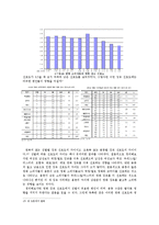 [국문학] 2010년 ~ 2011년 상반기 한국 영화 산업 분석-수용자의 경향과 이야기 흐름을 중심으로-13