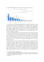 [국문학] 2010년 ~ 2011년 상반기 한국 영화 산업 분석-수용자의 경향과 이야기 흐름을 중심으로-14