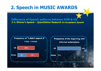 영어담화-Speech in Music Awards-17