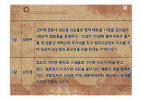 삼국유사 작품분석-삼국사기와 비교 분석-11