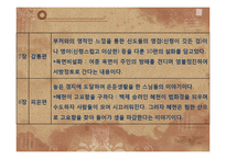삼국유사 작품분석-삼국사기와 비교 분석-12