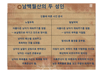 삼국유사 작품분석-삼국사기와 비교 분석-14