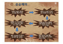 삼국유사 작품분석-삼국사기와 비교 분석-15