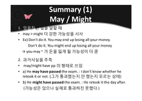 [영문법] May, Might and Must Shall and Should-3