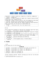 [행정론] 알코올 상담센터 설립 계획서-8