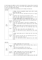 [행정론] 알코올 상담센터 설립 계획서-9