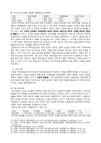 [행정론] 알코올 상담센터 설립 계획서-12