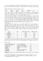 [행정론] 알코올 상담센터 설립 계획서-13