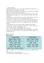 성인기의 성역할-2