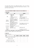 [정보론] 문헌정보 교과 과정과 도서관 인턴쉽 비교-4