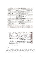 [국제관계] 중국의 정경유착 사례-6