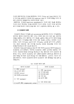 [사회심리학] 인상관리 이론과 사례-4