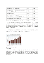 지구온난화와 우리나라의 기후변화-2