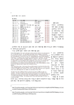 [심리학] 외국의 임상심리학과 관련대학 및 커리큘럼-4