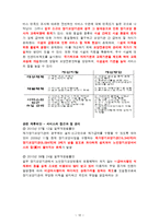 [사회학] 노인장기요양보험제도의 관리 현황과 개선방안-12