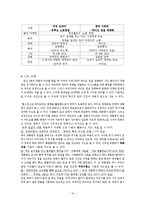 [언론학] 대통령 라디오연설 정례화-12
