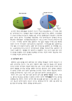 [사회학] 대학생의 정당과 18대 대선후보 인식 및 지지도 조사-4