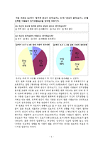 [사회학] 대학생의 정당과 18대 대선후보 인식 및 지지도 조사-5