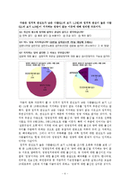 [사회학] 대학생의 정당과 18대 대선후보 인식 및 지지도 조사-6
