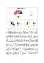 [사회학] 대학생의 정당과 18대 대선후보 인식 및 지지도 조사-9