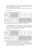 [자원봉사론] 청소년 자원봉사 활성화와 지역사회 소외계층 활동 지원 프로그램 기획-6