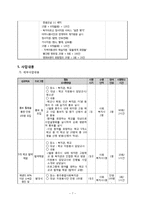 [자원봉사론] 청소년 자원봉사 활성화와 지역사회 소외계층 활동 지원 프로그램 기획-9