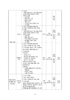 [자원봉사론] 청소년 자원봉사 활성화와 지역사회 소외계층 활동 지원 프로그램 기획-10